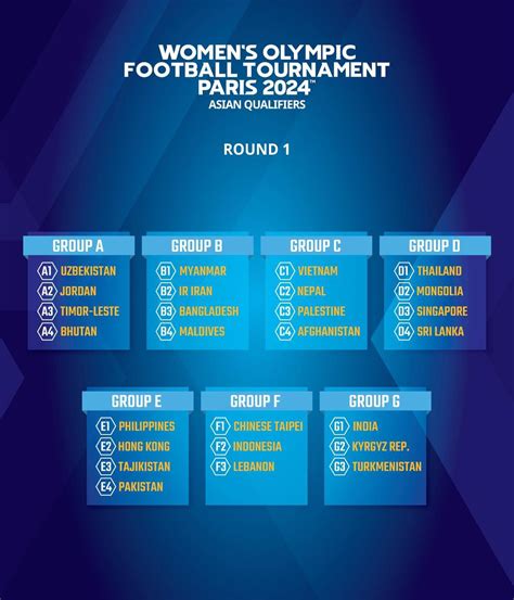 womens olympic soccer odds|Olympic Games Women 2024 Scores, Live Results, Betting Odds .